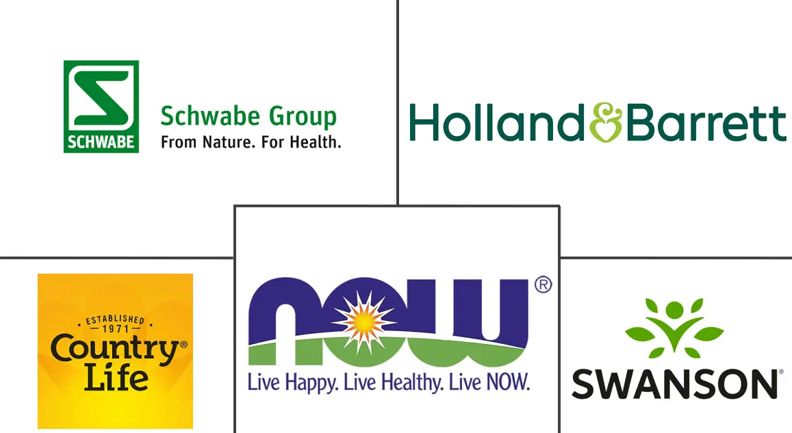 活性炭补充剂市场规模和份额