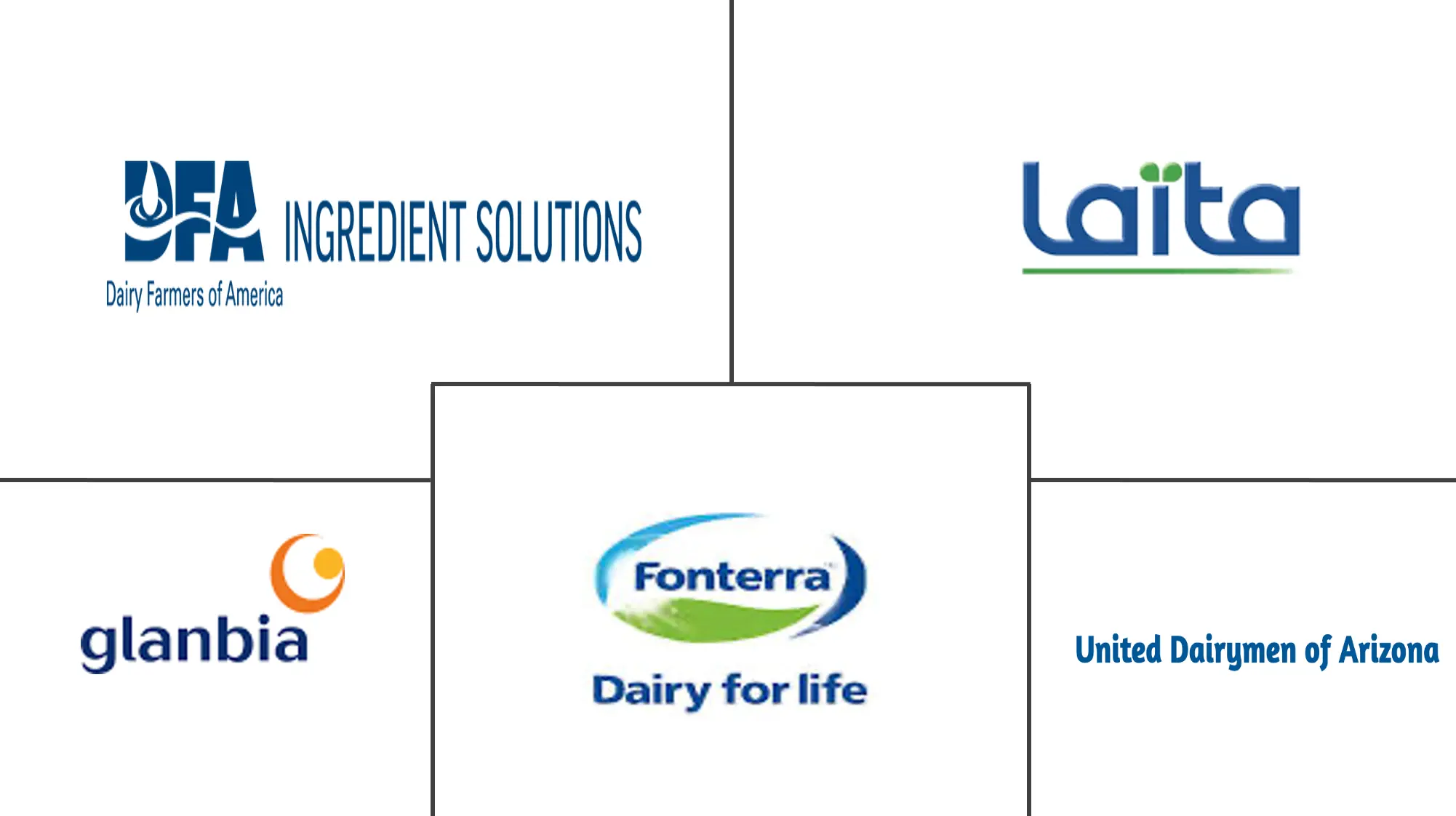 北美乳蛋白市场规模