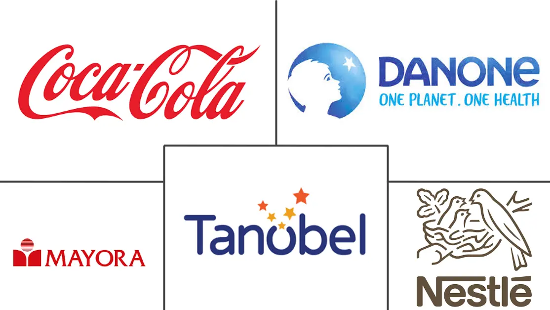 印度尼西亚瓶装水市场规模和份额