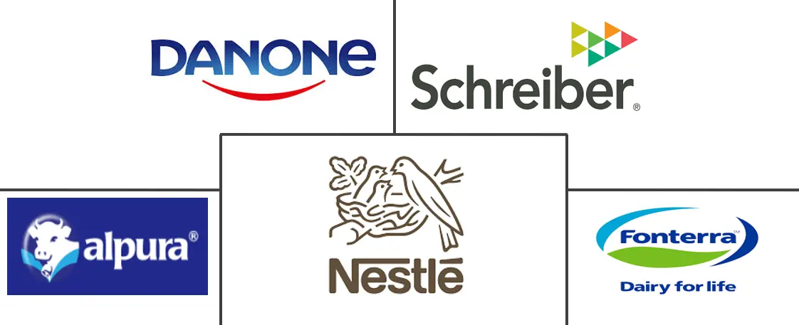 南美酸奶市场规模及份额