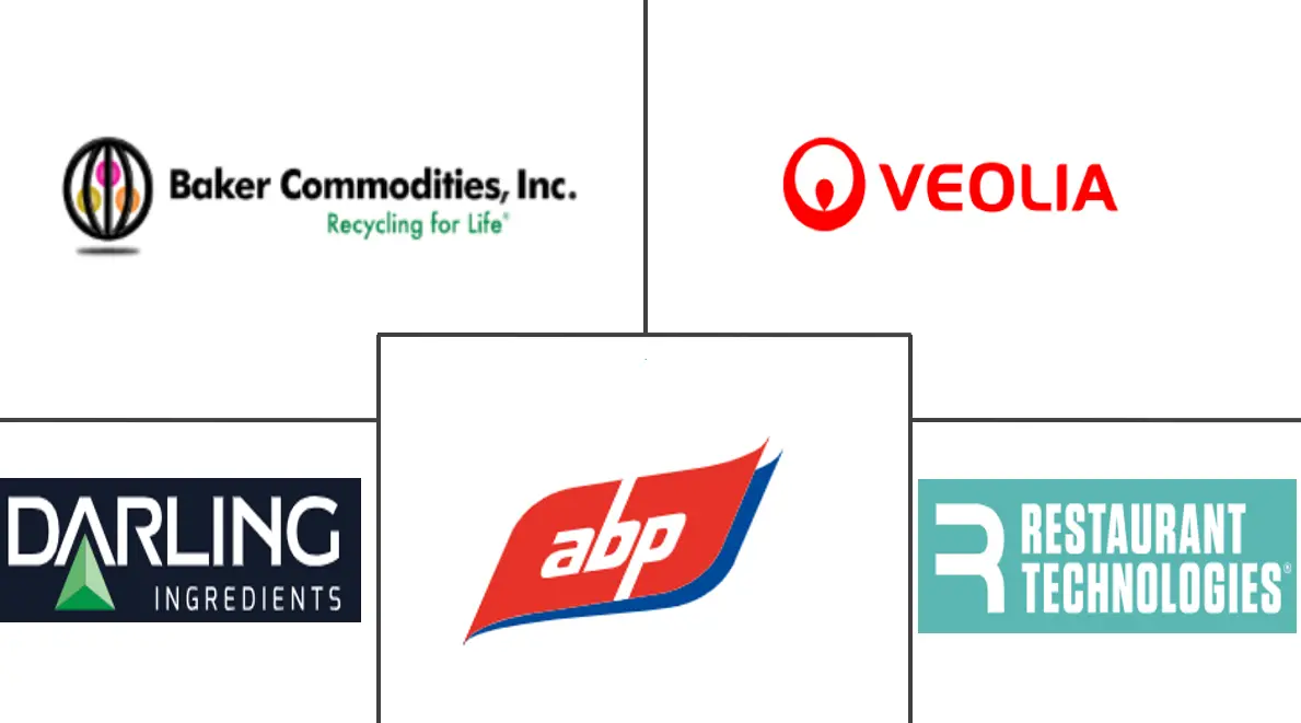 废食用油市场规模和份额