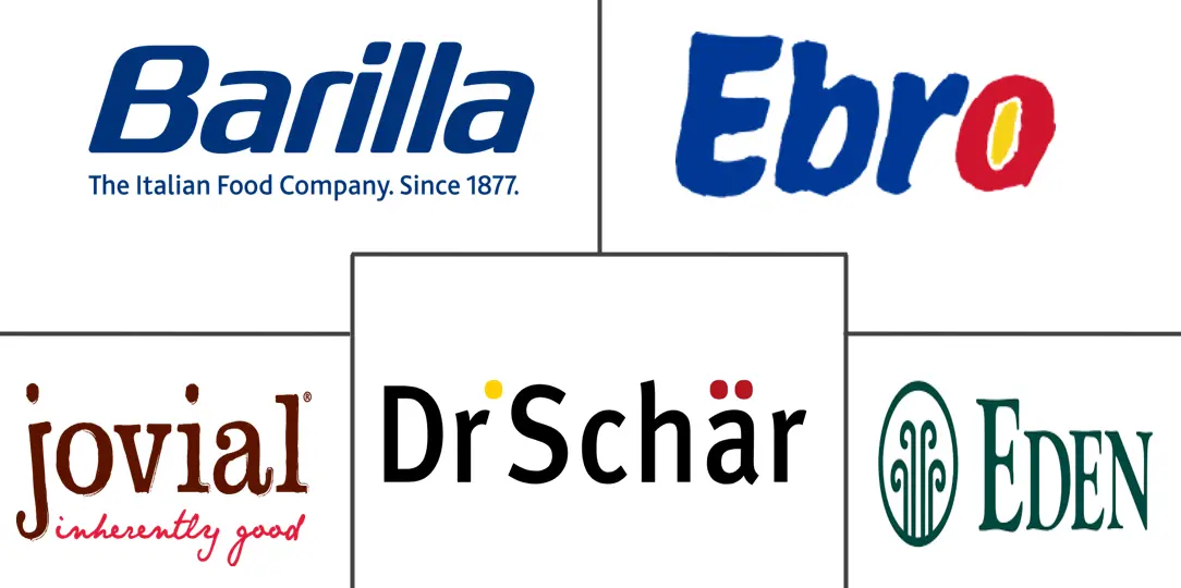 无麸质面食市场规模和份额