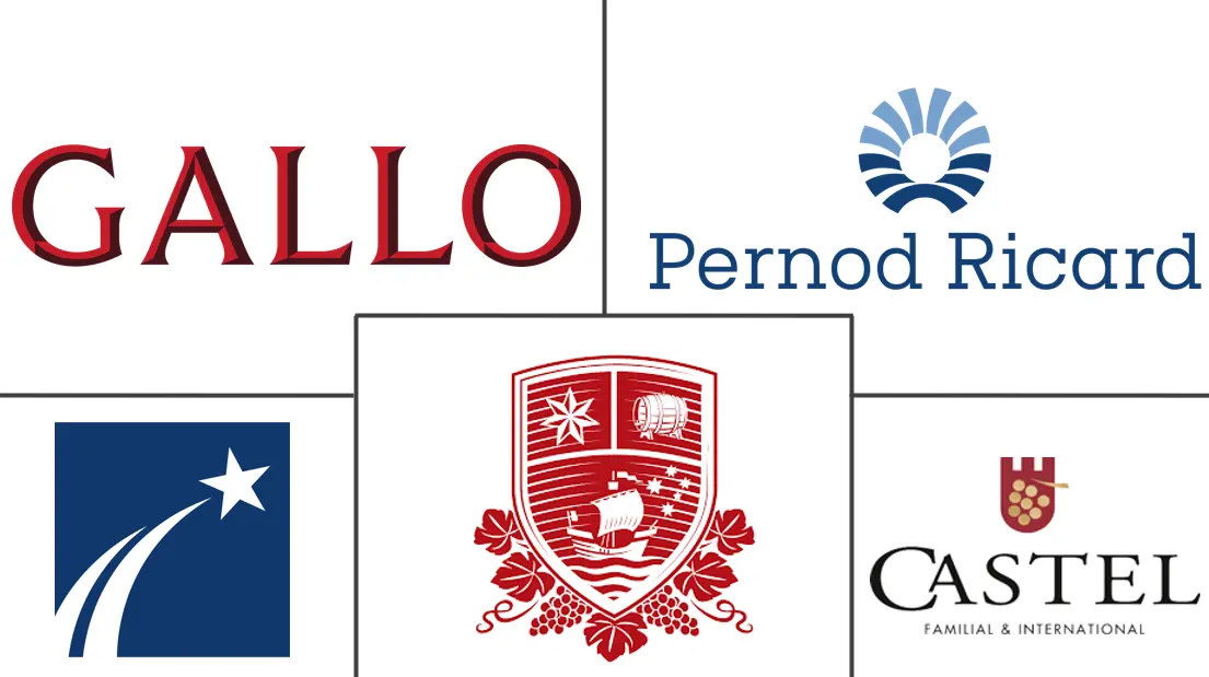 欧洲葡萄酒市场规模和份额