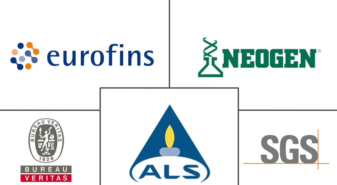 全球肉类形态测试市场规模和份额