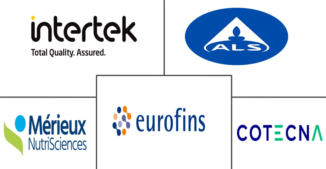 全球转基因测试市场规模及份额
