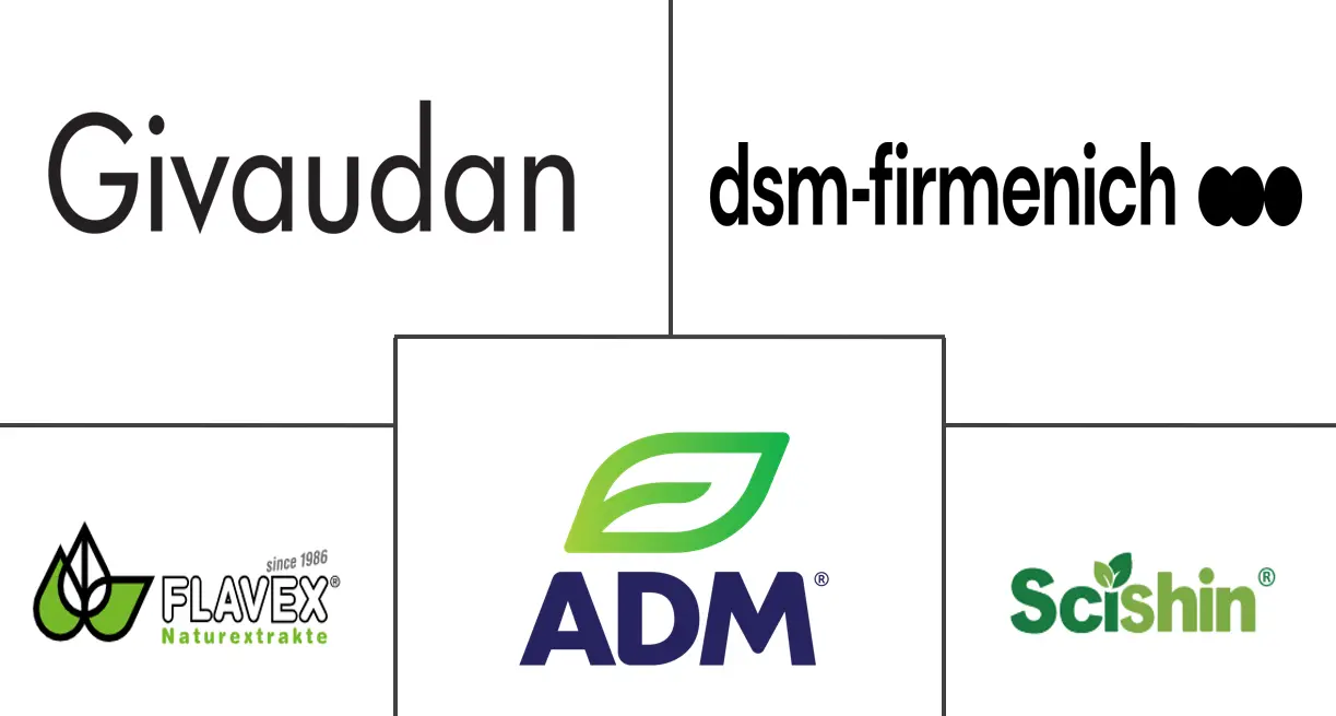 迷迭香提取物市场规模