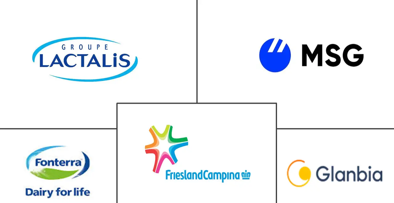 北美牛奶蛋白市场规模