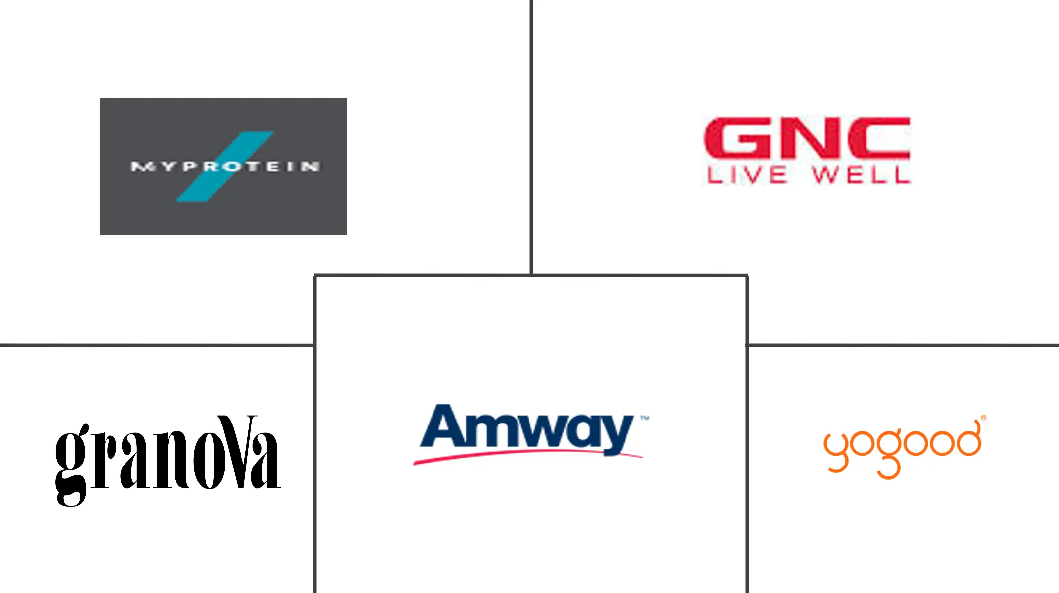 东南亚零食棒市场规模