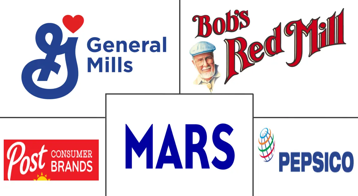 北美早餐谷物市场规模和份额分析