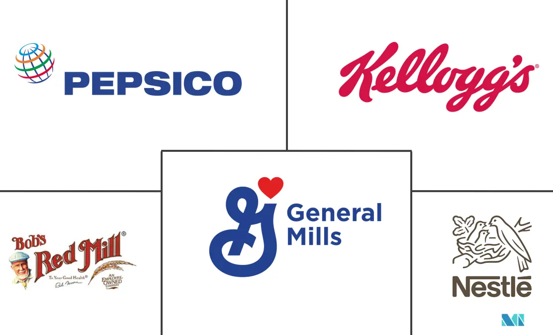 亚太地区早餐谷物市场规模