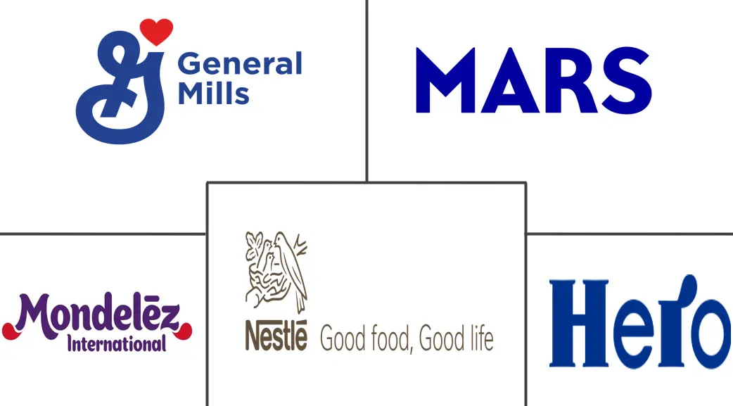 欧洲谷物棒市场规模和份额