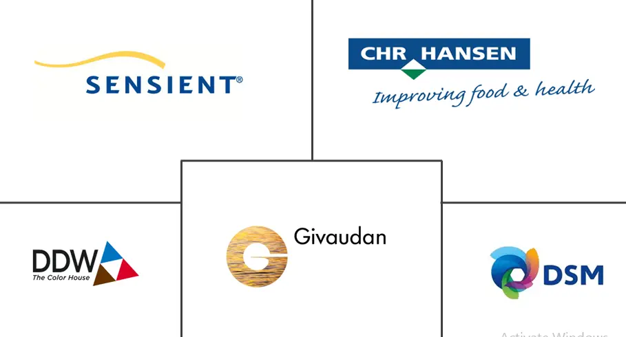 巴西食品着色剂市场规模