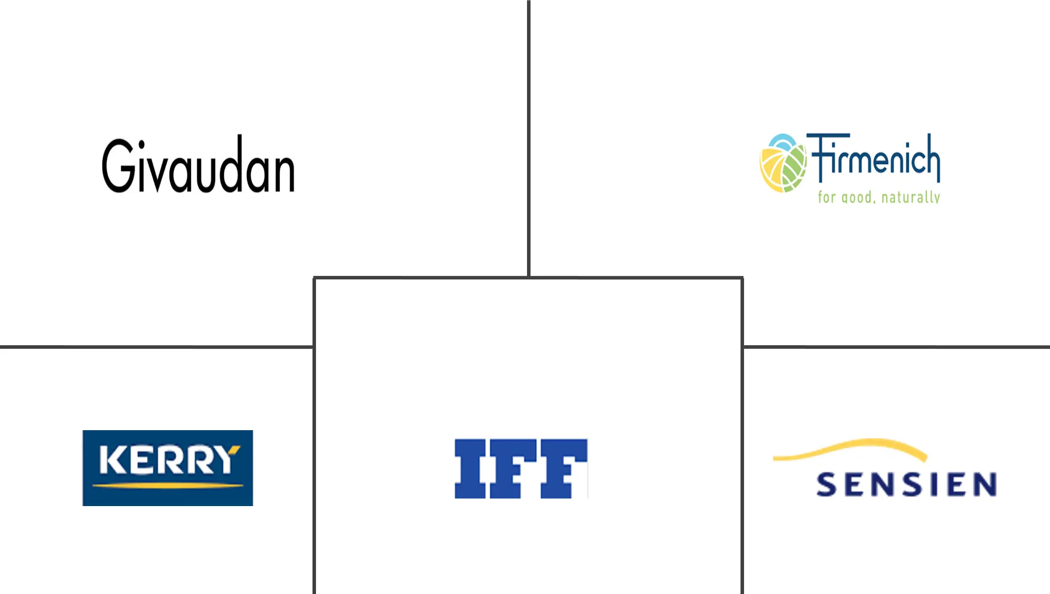 法国食品风味剂和强化剂市场规模