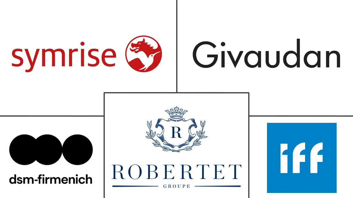 草本香料市场规模和份额