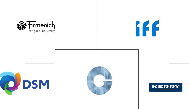 加拿大食品风味剂和增强剂市场规模