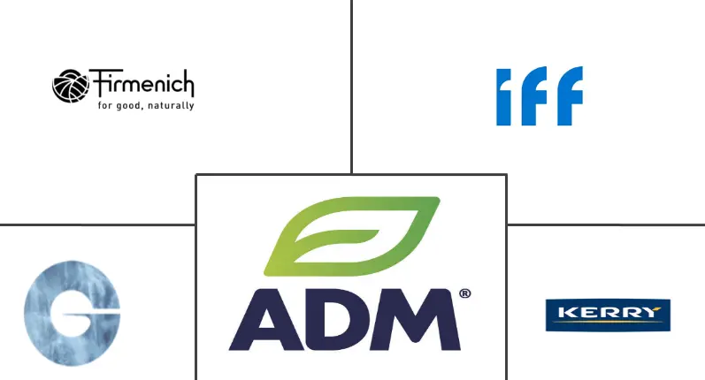 俄罗斯食品香料和强化剂市场规模