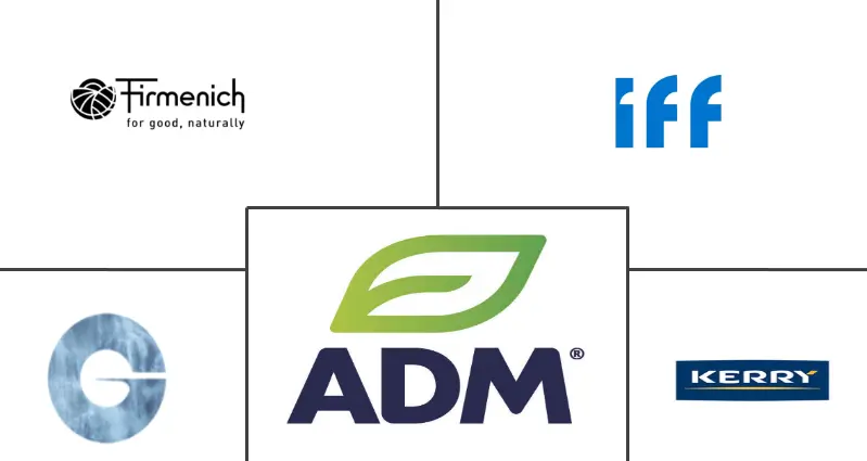 南美食品风味剂和增强剂市场规模