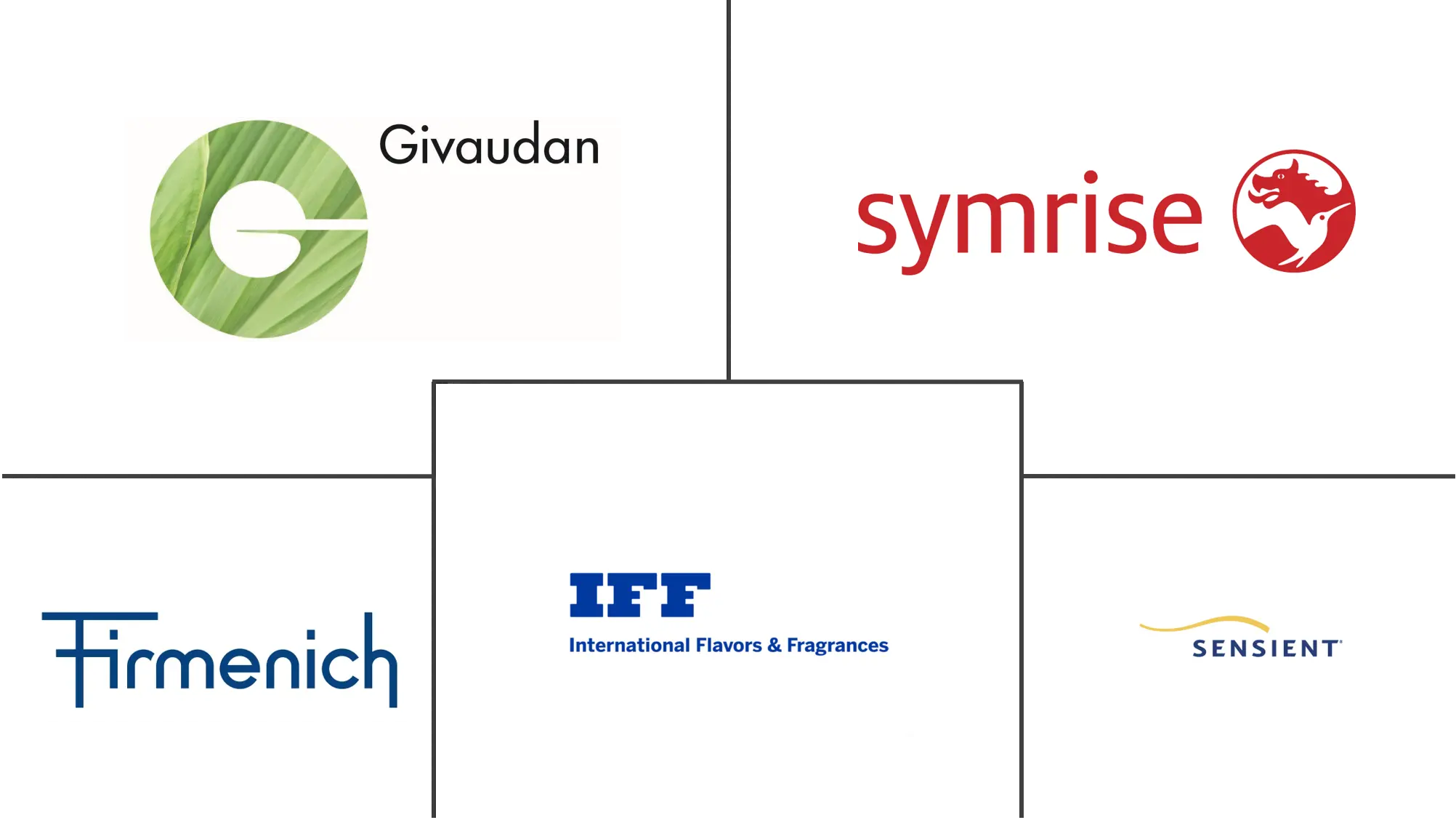 英国食品风味剂和增强剂市场规模