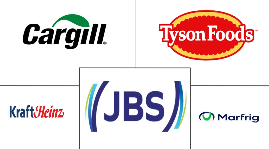 加工牛肉市场规模和份额