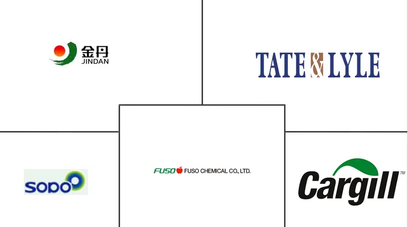 亚太地区有机酸市场规模