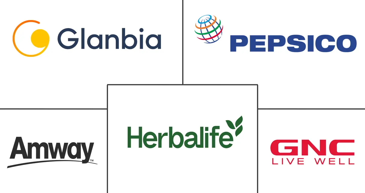 能量补充剂市场规模和份额