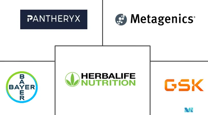 南美消化保健品市场规模和份额分析