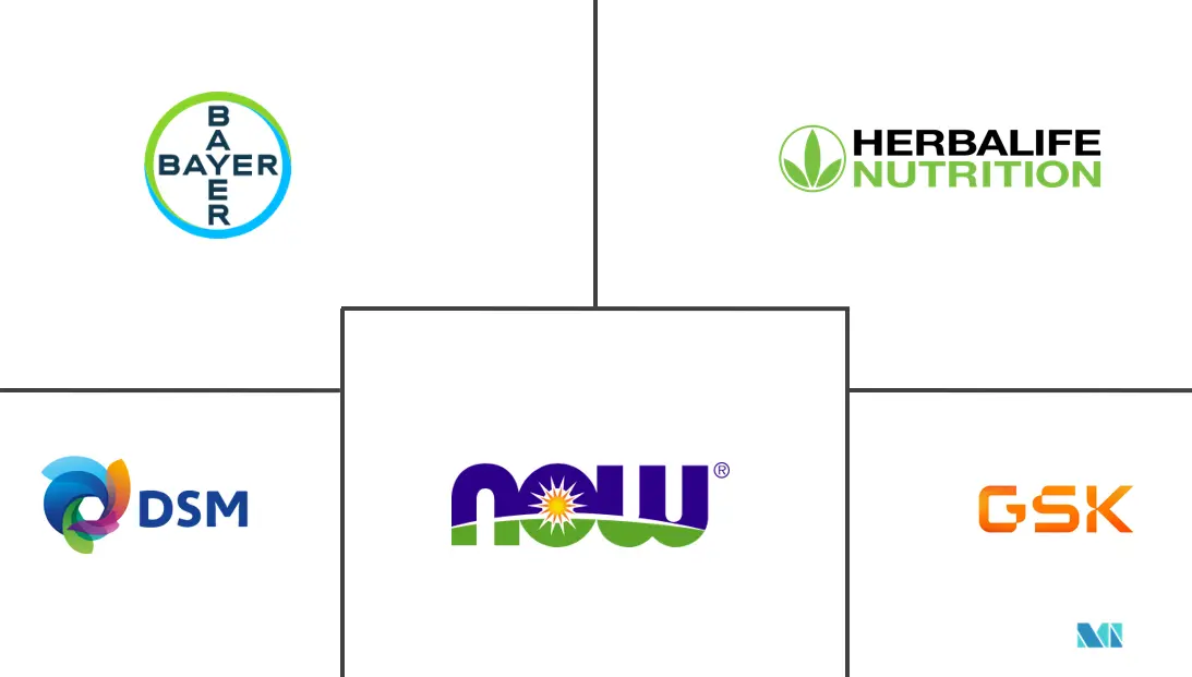 北美消化保健品市场规模和份额分析