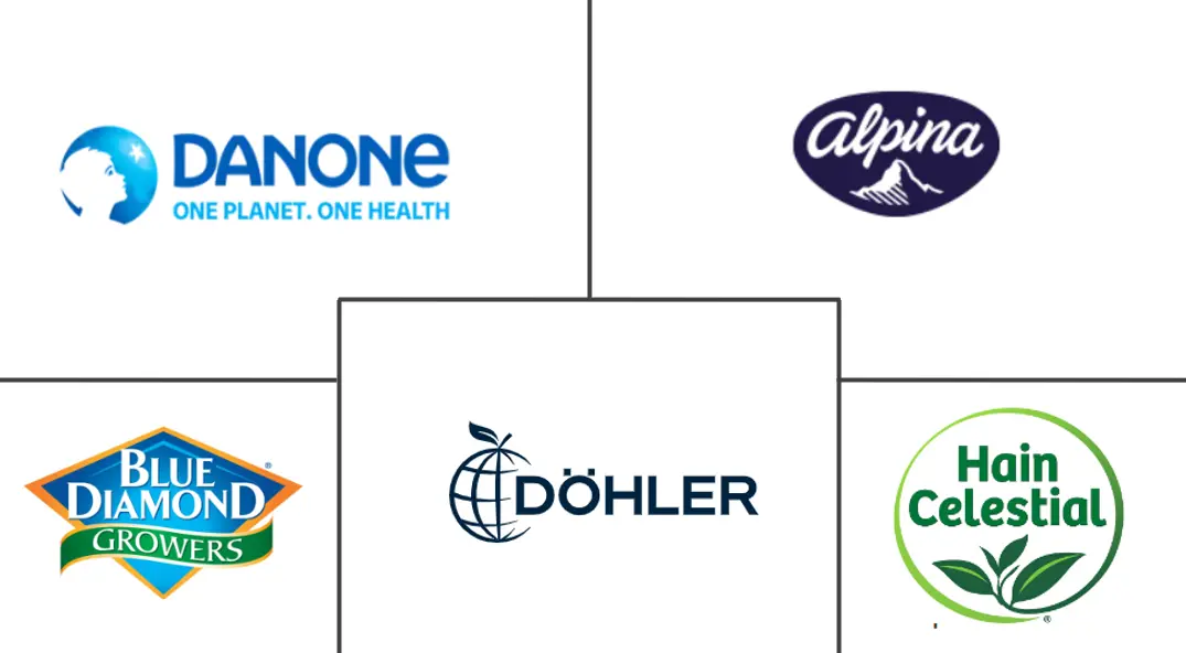 植物奶市场规模