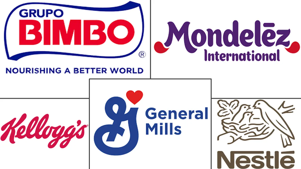 烘焙食品和谷物市场规模