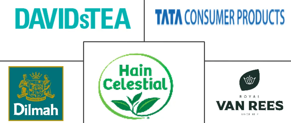 非洲茶叶市场规模及份额