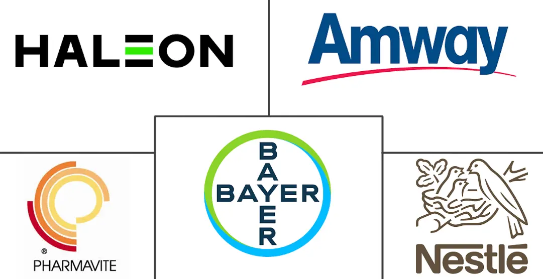 多种维生素和矿物质补充剂市场规模和份额