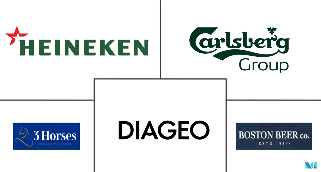 MEA 啤酒市场规模