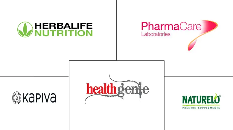 亚太地区体重管理补充剂市场规模