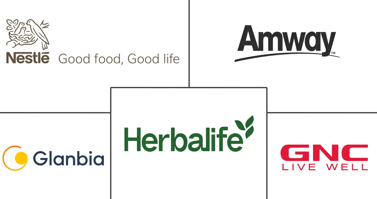 减肥补充剂市场规模和份额