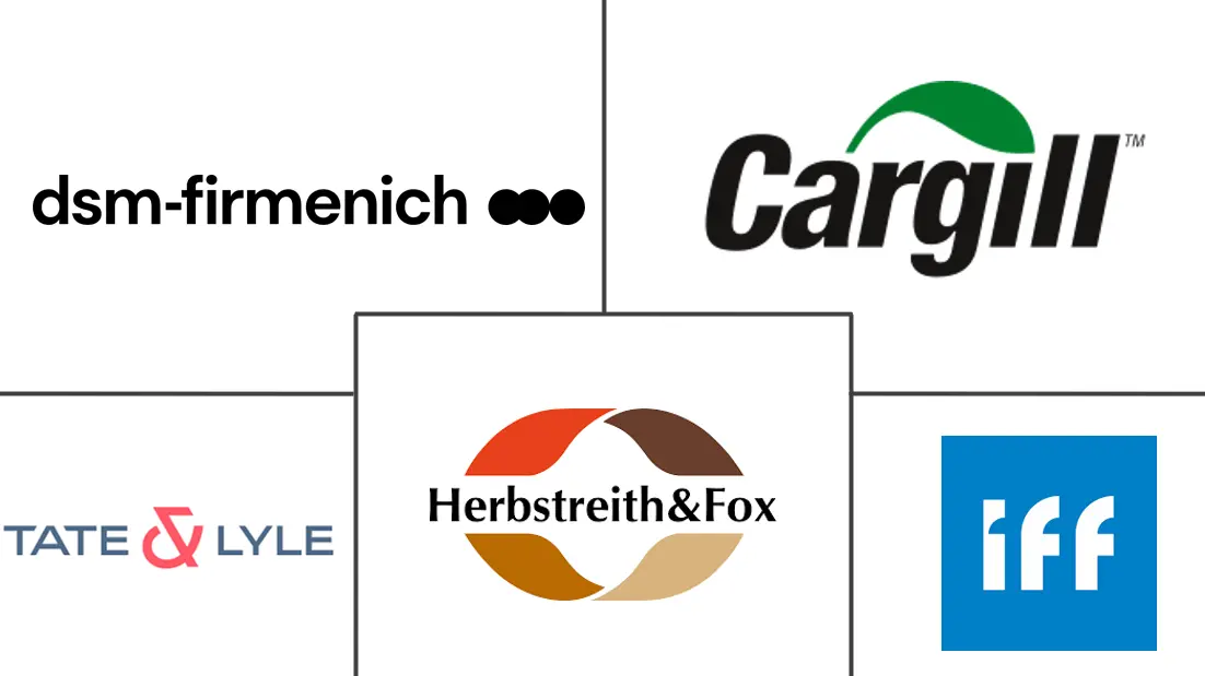 水果果胶市场规模及份额