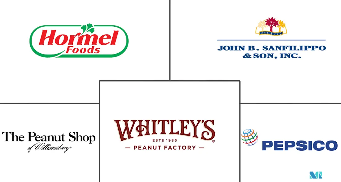 加工花生市场规模