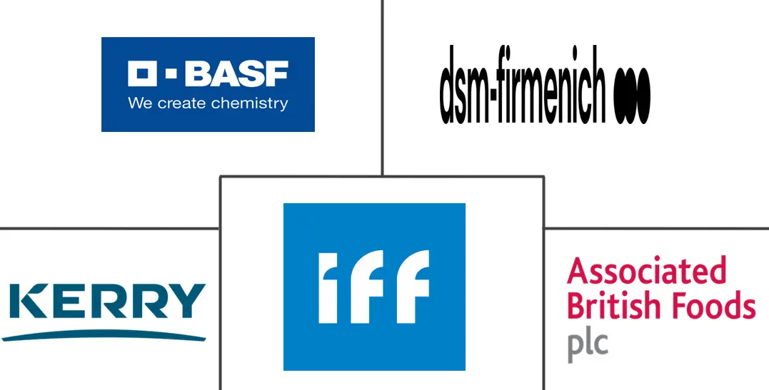 特种酶市场规模和份额