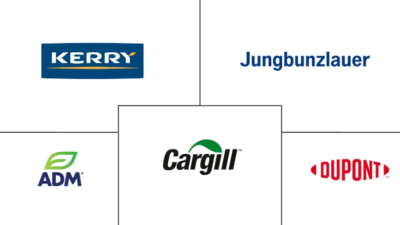 非洲食品防腐剂市场规模