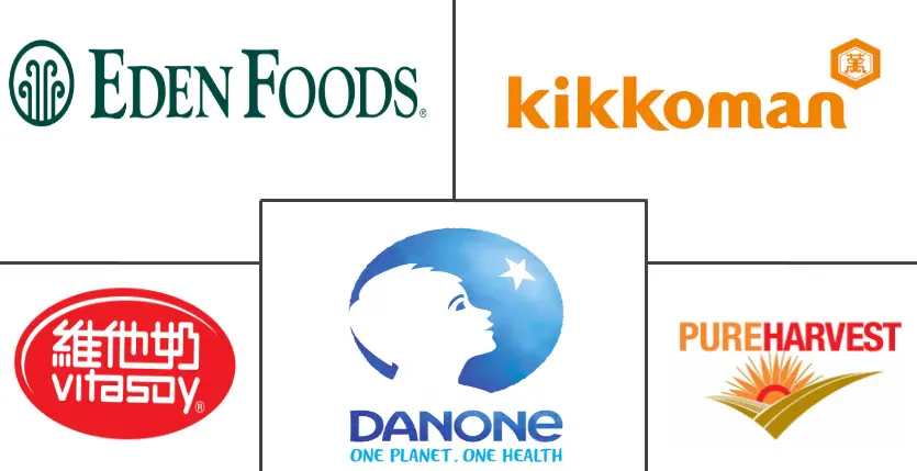 亚太地区大豆饮料市场规模