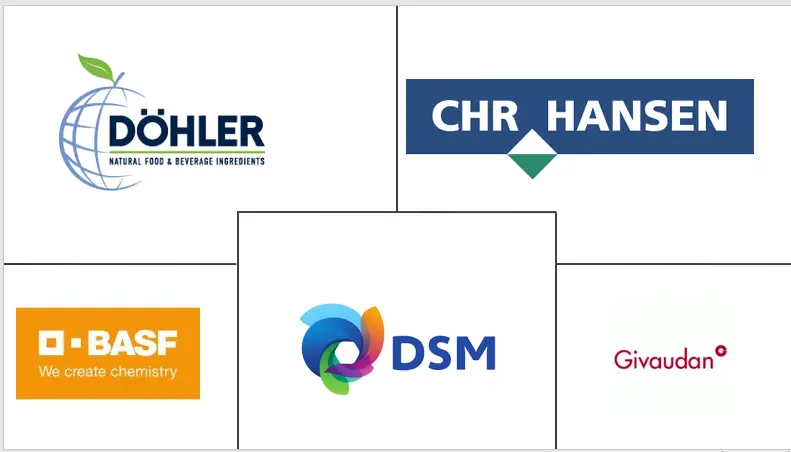 英国食品着色剂市场规模