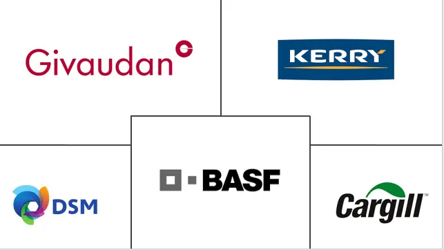 亚太地区食品香精市场规模