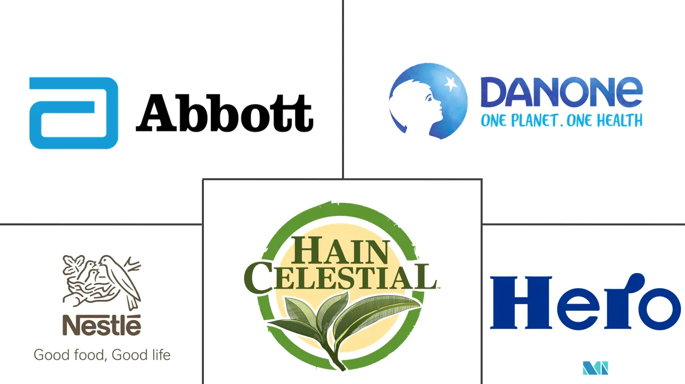 北美婴儿食品市场规模