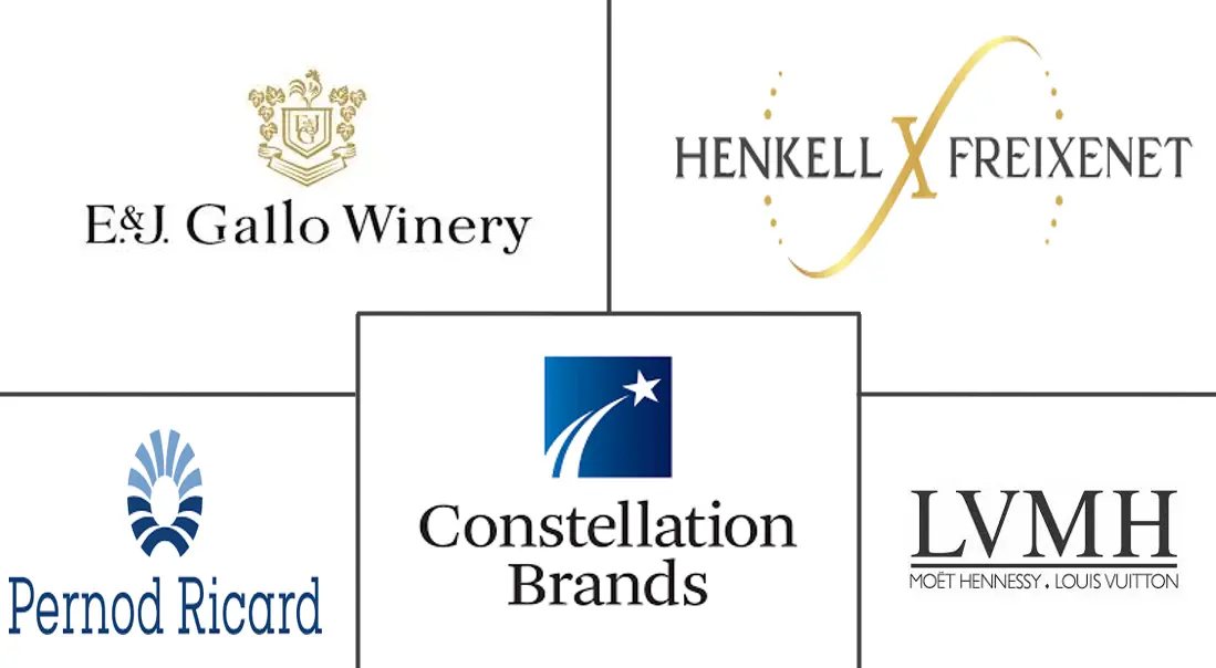 起泡酒市场规模和份额