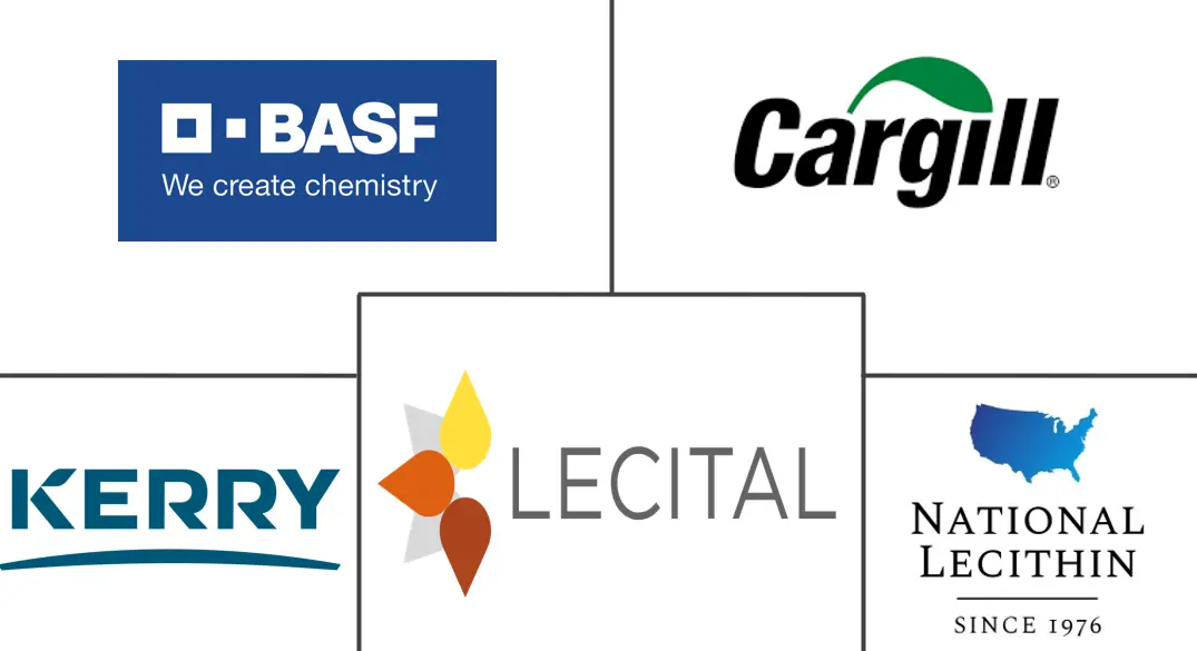 美国食品乳化剂市场规模及份额