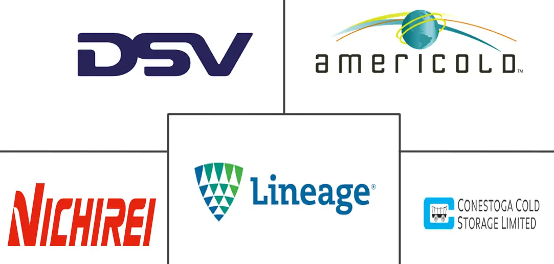 食品冷链市场规模及份额