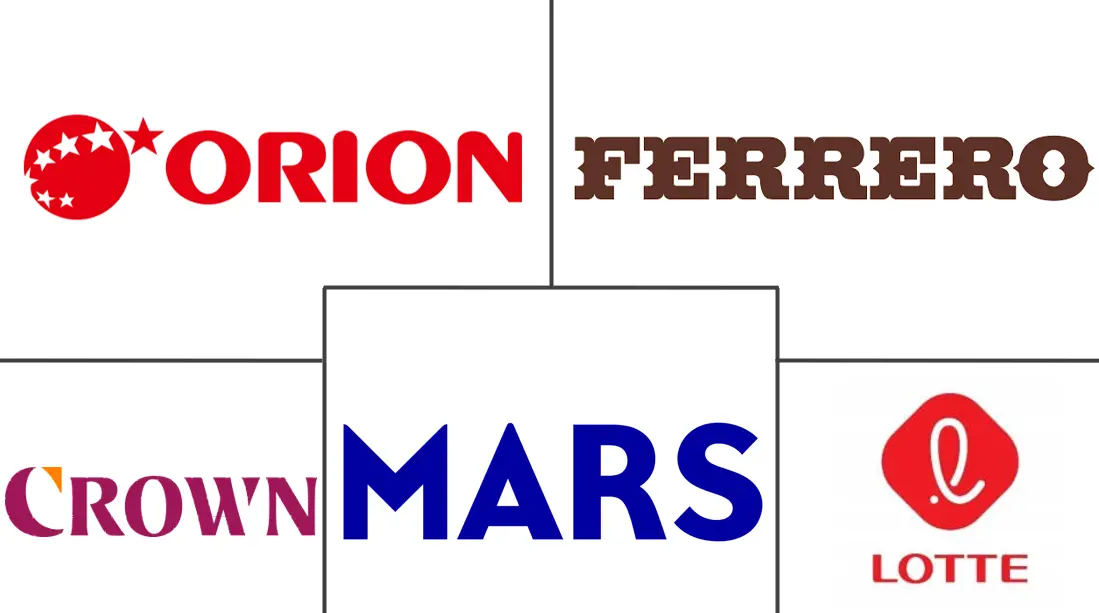 韩国巧克力市场规模及份额