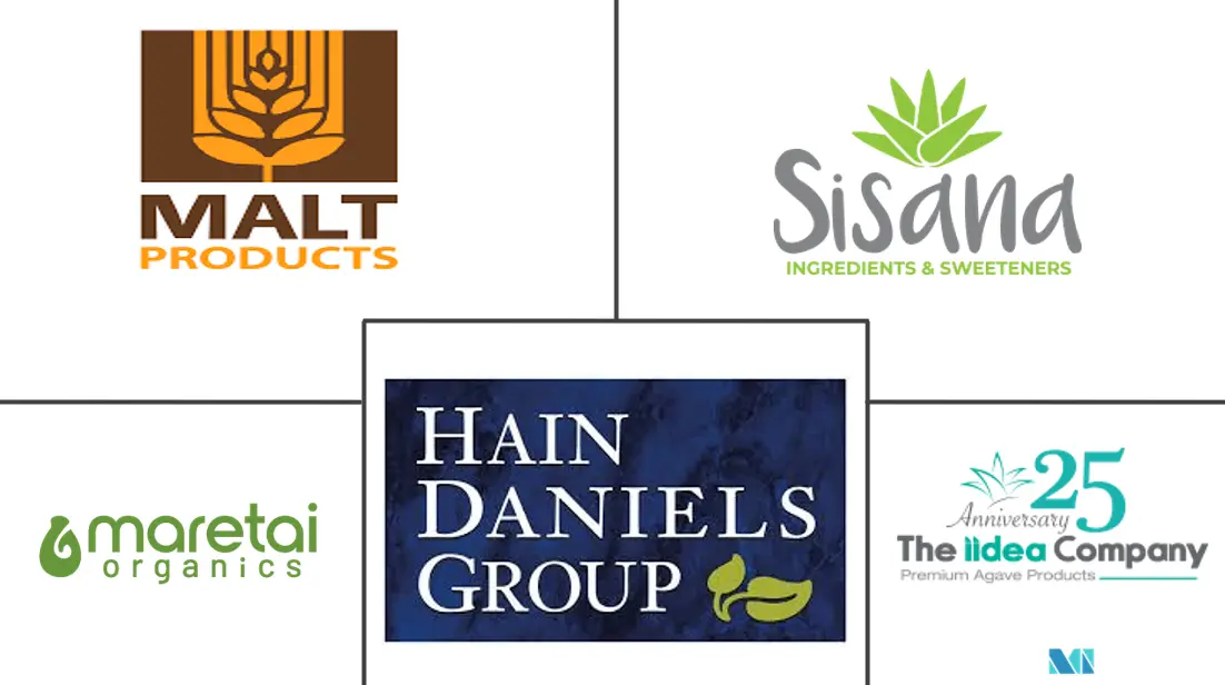 龙舌兰糖浆市场规模