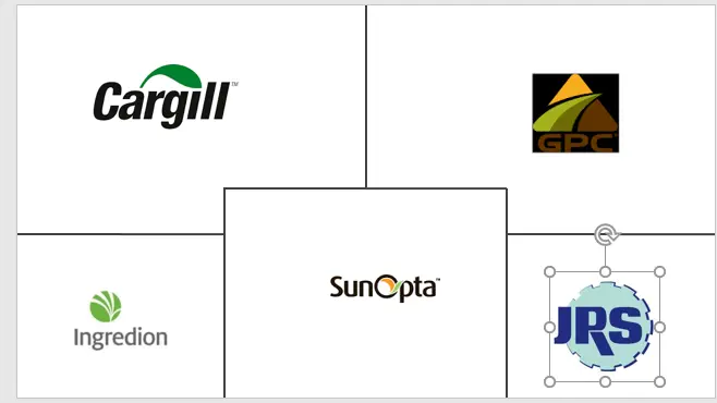亚太地区不溶性膳食纤维市场规模