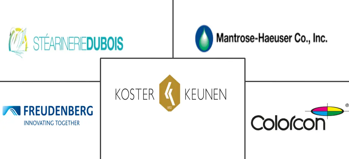 食品上光剂市场规模