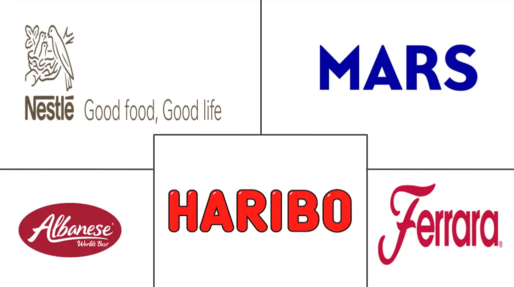 果冻和软糖市场规模和份额